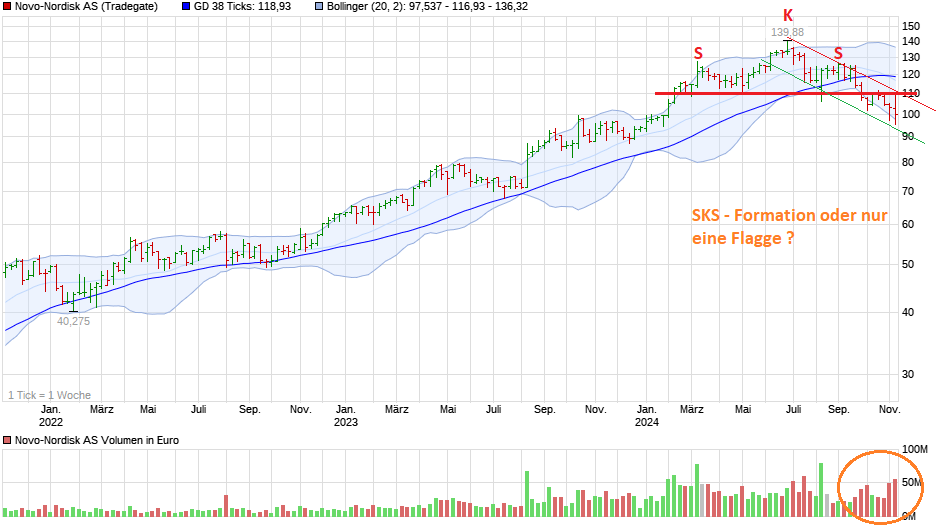 chart_3years_novo-nordiskas.png