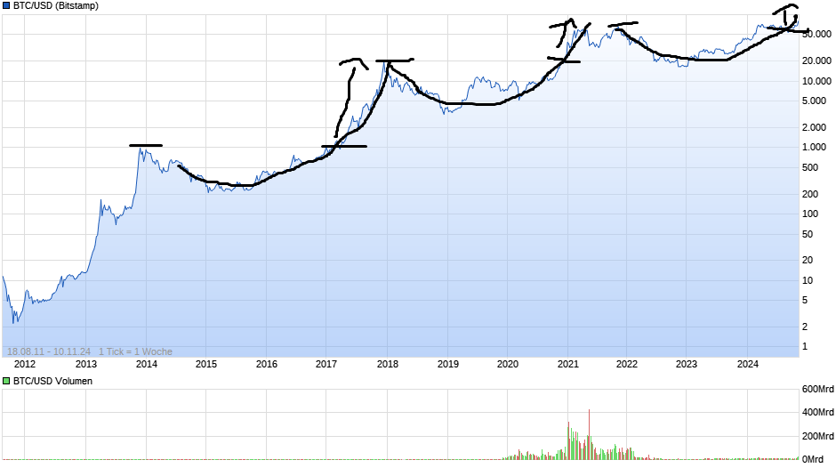 chart_all_btcusdbitcoinus-dollar.png