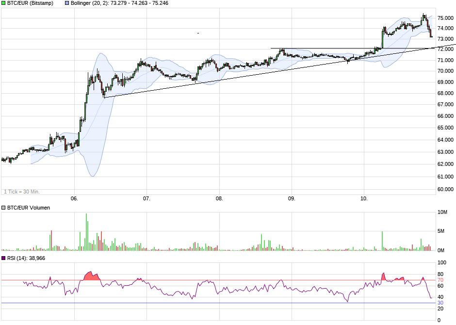 chart_week_btceurbitcoineuro.png