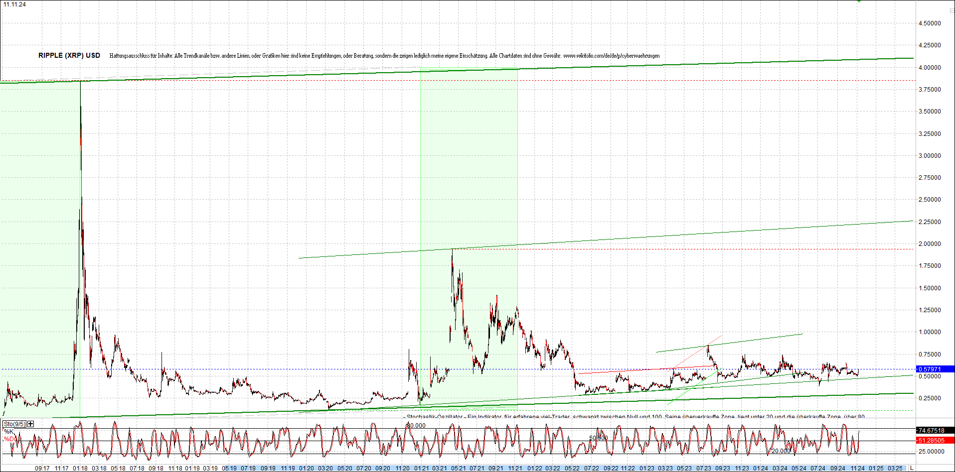 ripple_(xrp)_chart_heute_morgen.png