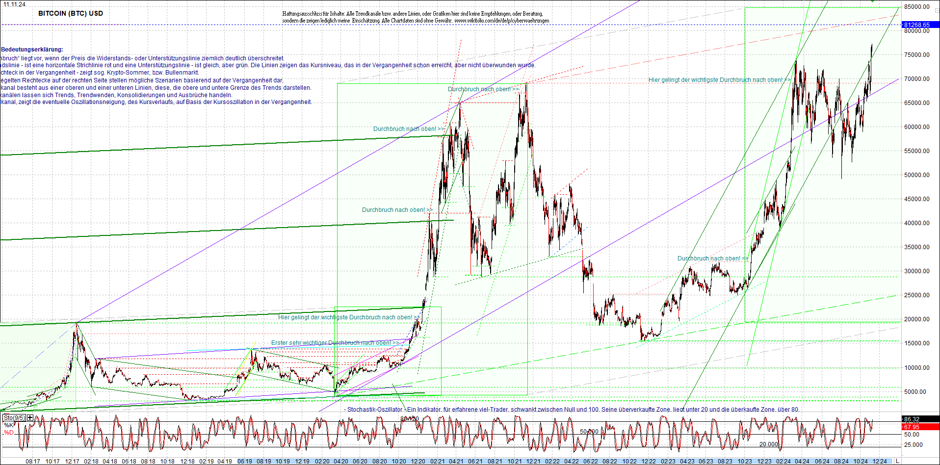 bitcoin_chart_heute_morgen.png