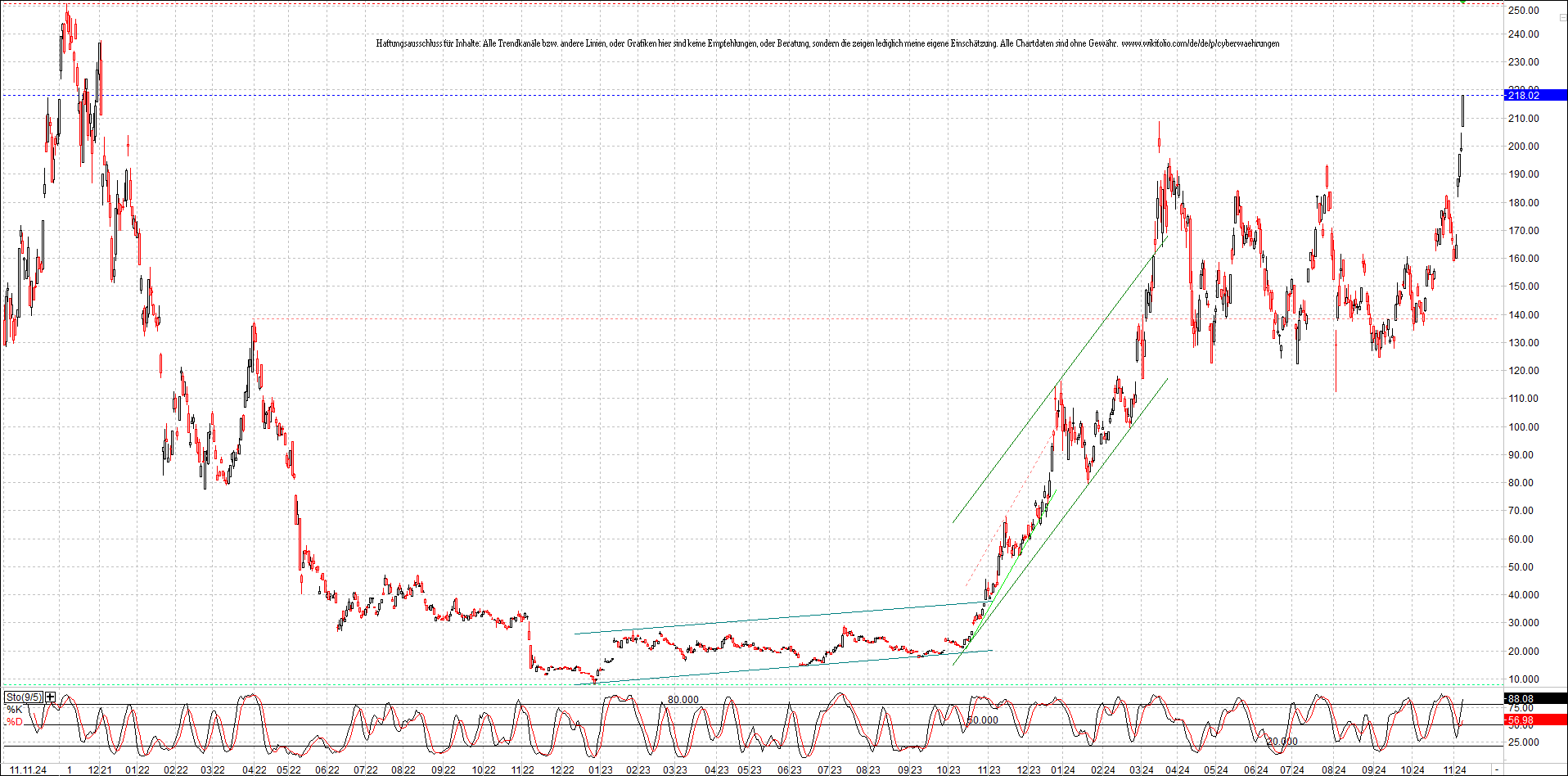 x_solana_usd_chart_(von_o.png