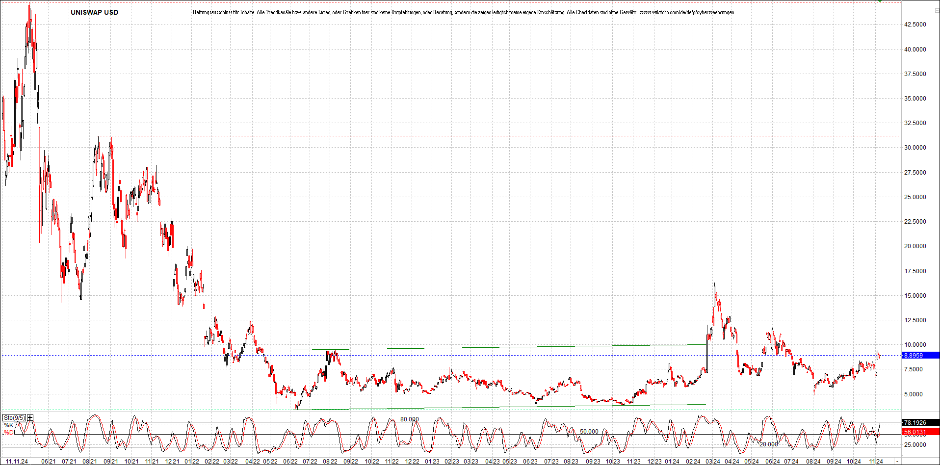 x_uniswap_usd_chart_(von_o.png