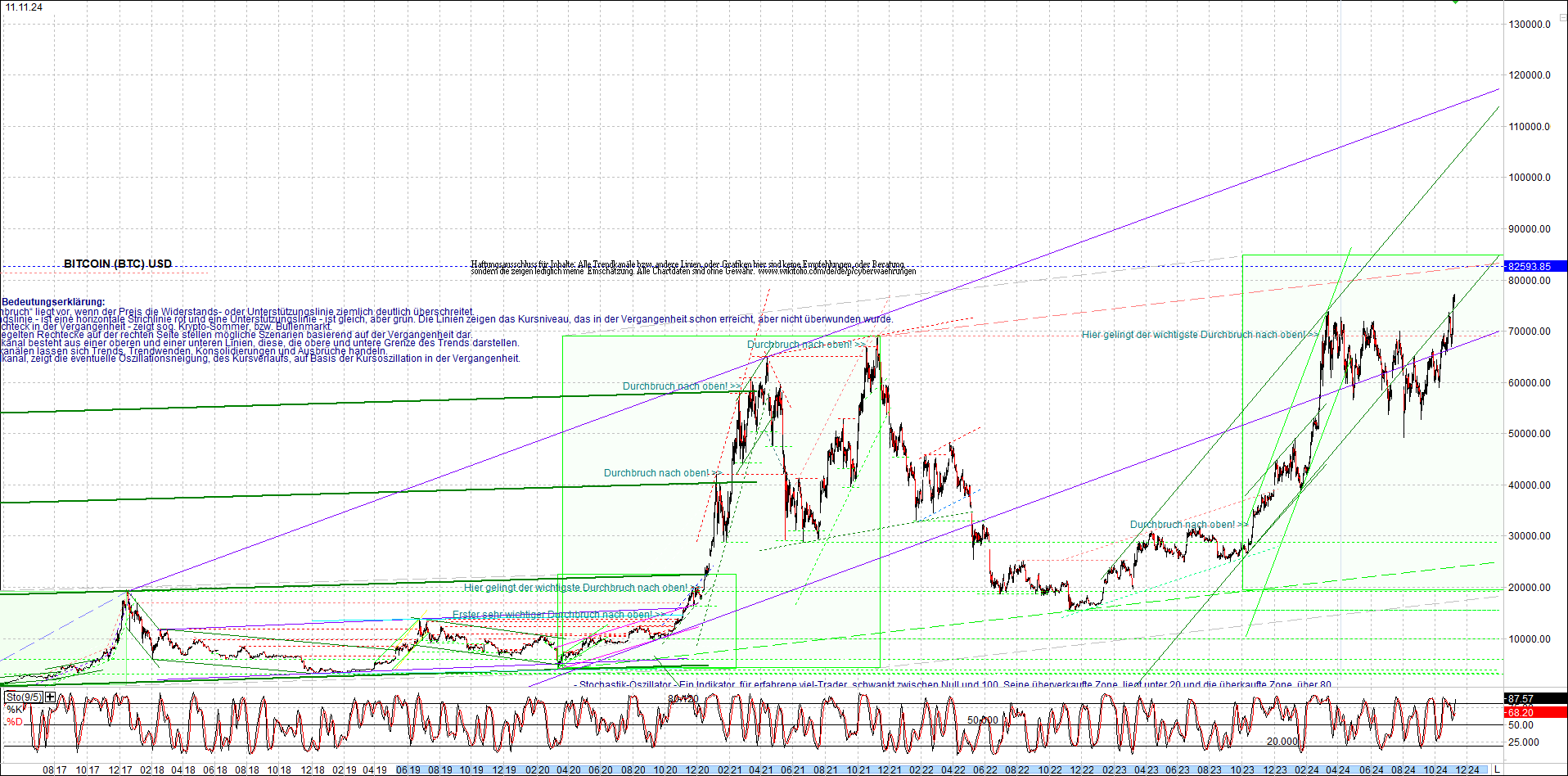 bitcoin_chart_heute_nachmittag.png