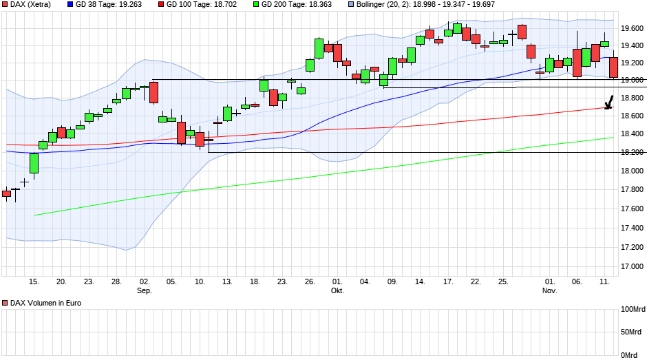 chart_quarter_dax.png