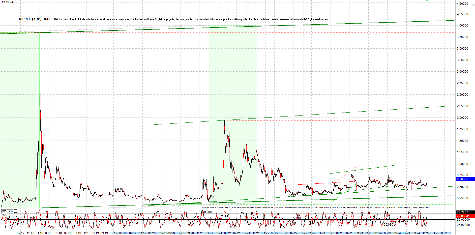 ripple_(xrp)_chart_heute_morgen.png