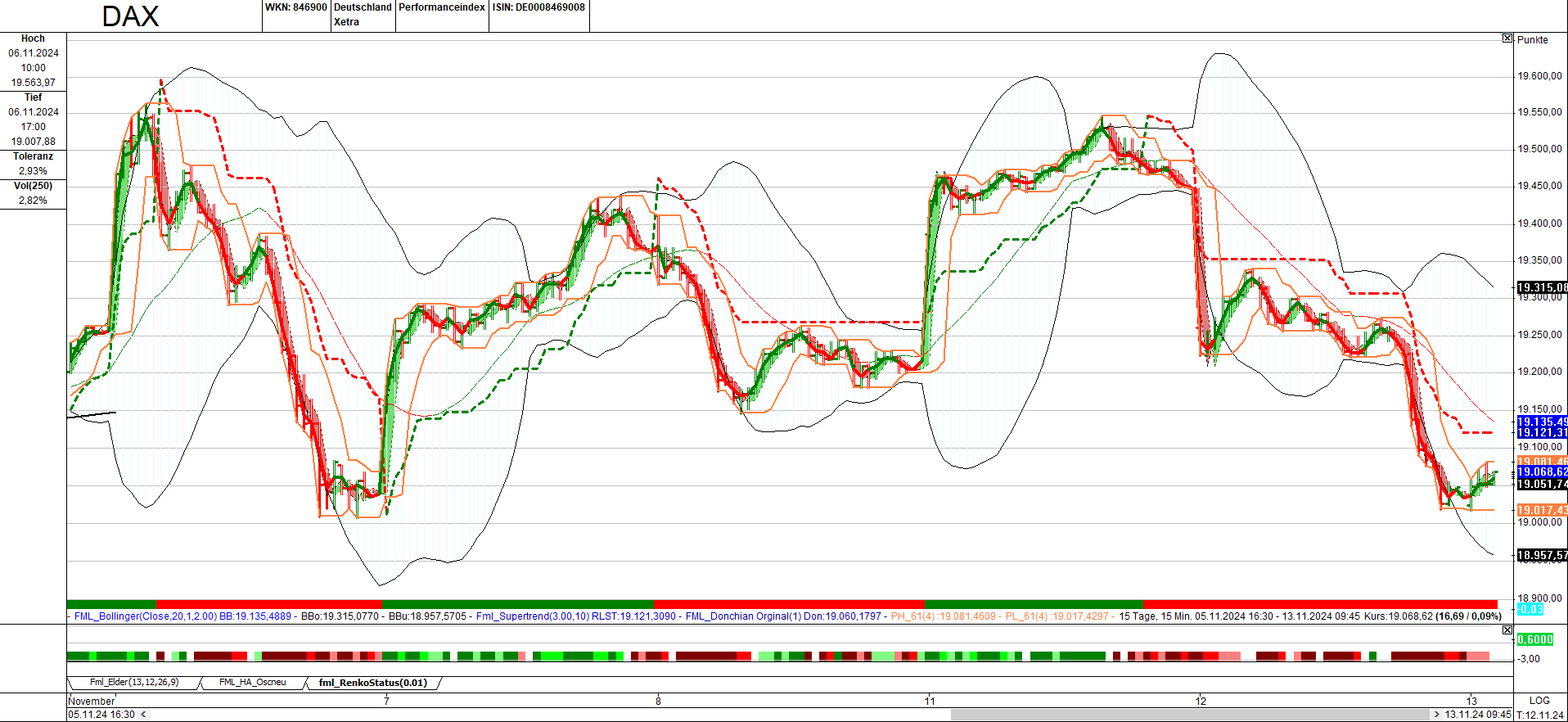 dax_131124_15min.png