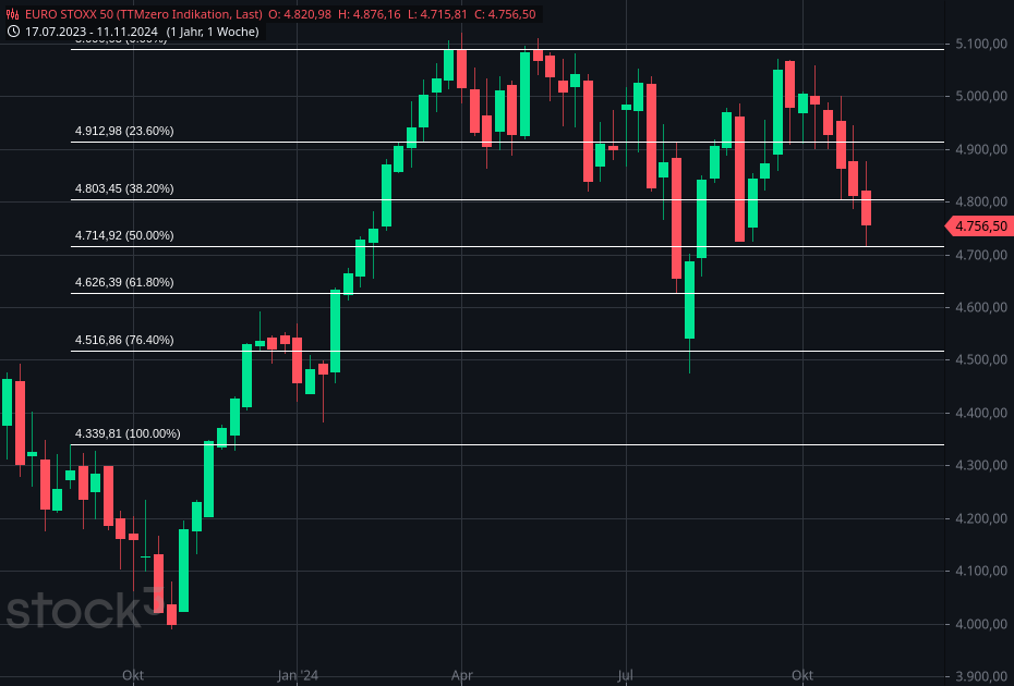 euro_stoxx_50.png