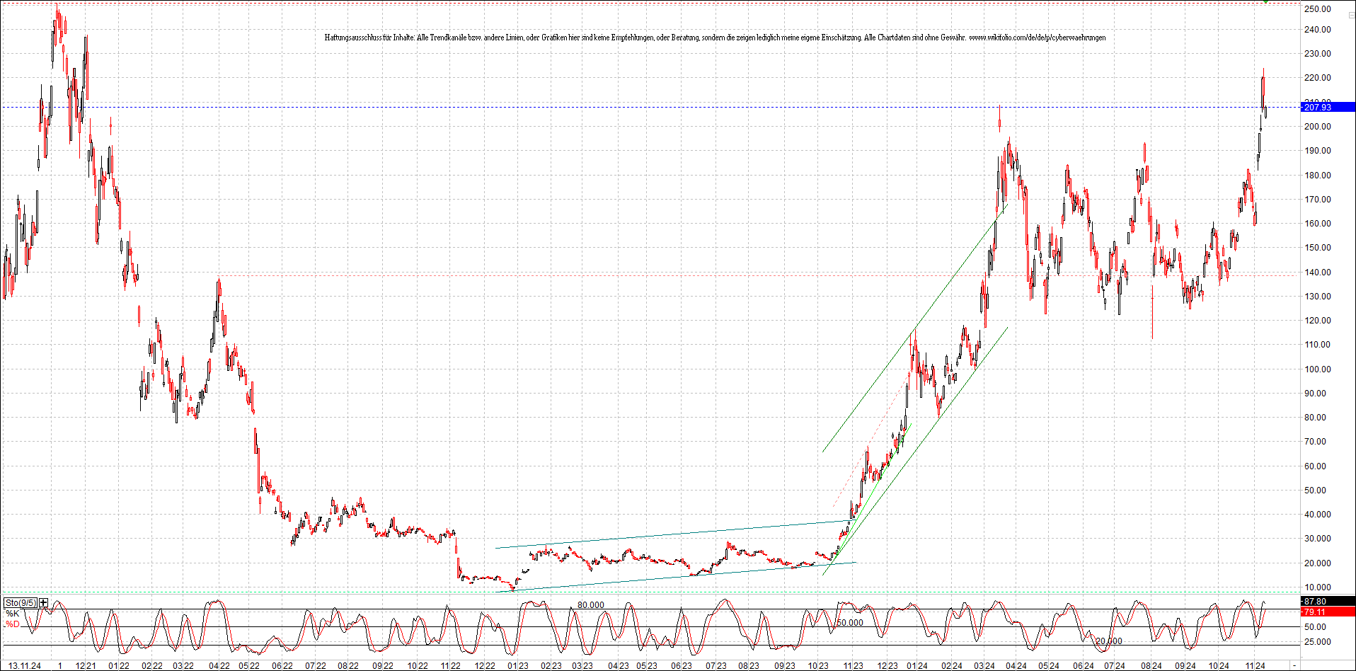 x_solana_usd_chart_(von_o.png