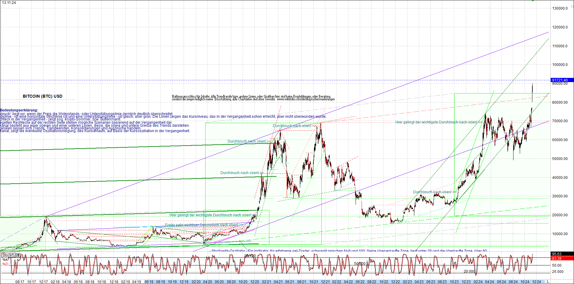 bitcoin_chart_heute_nachmittag.png