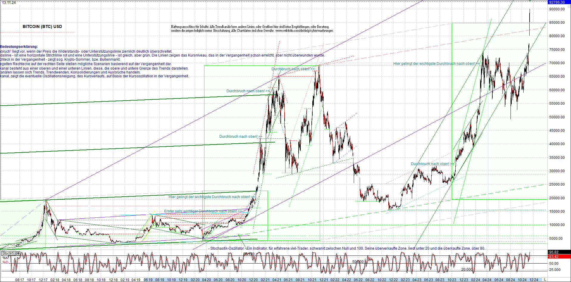 bitcoin_chart_heute_nachmittag.png