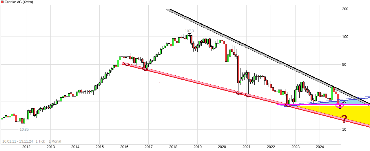 chart_free_grenkeag.png