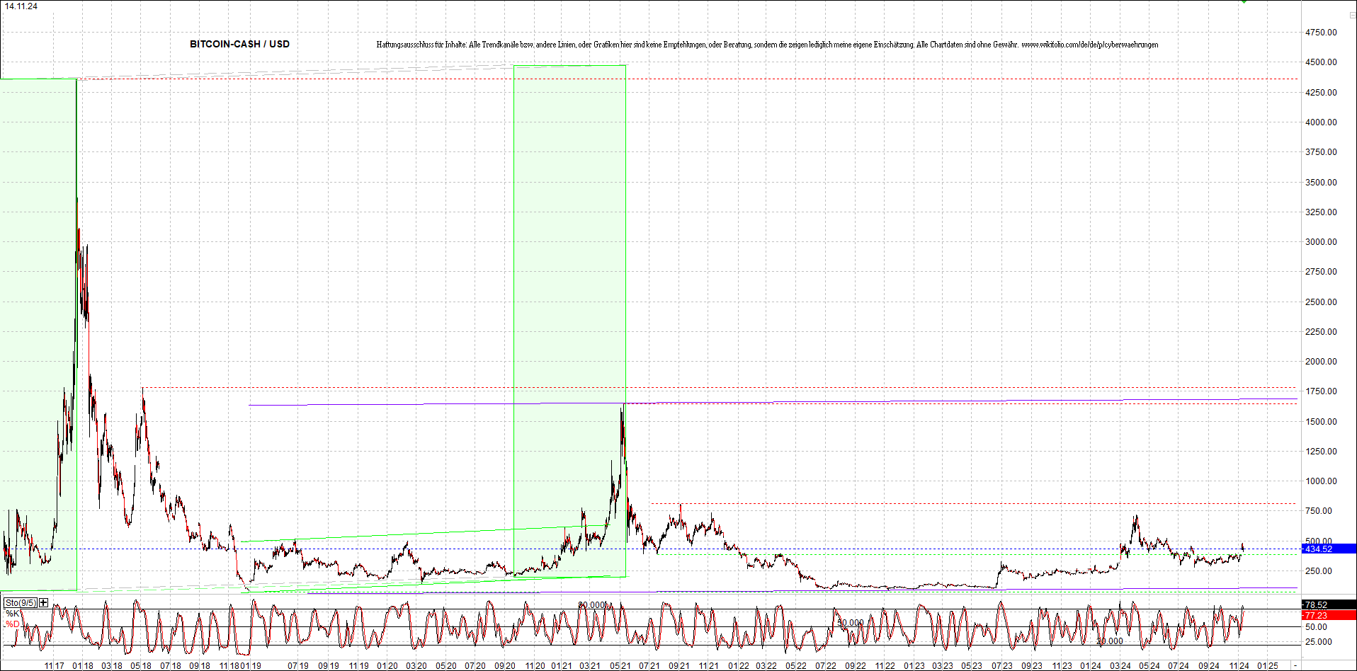 bitcoin_cash_(bch)_heute_morgen.png