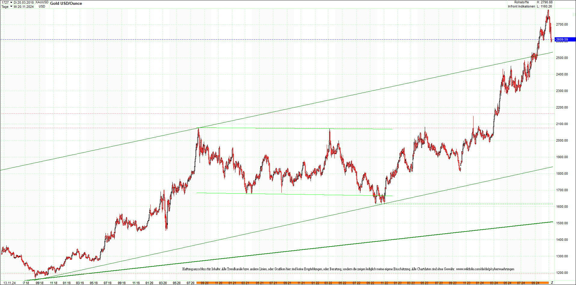 gold_chart_heute_mittag.png