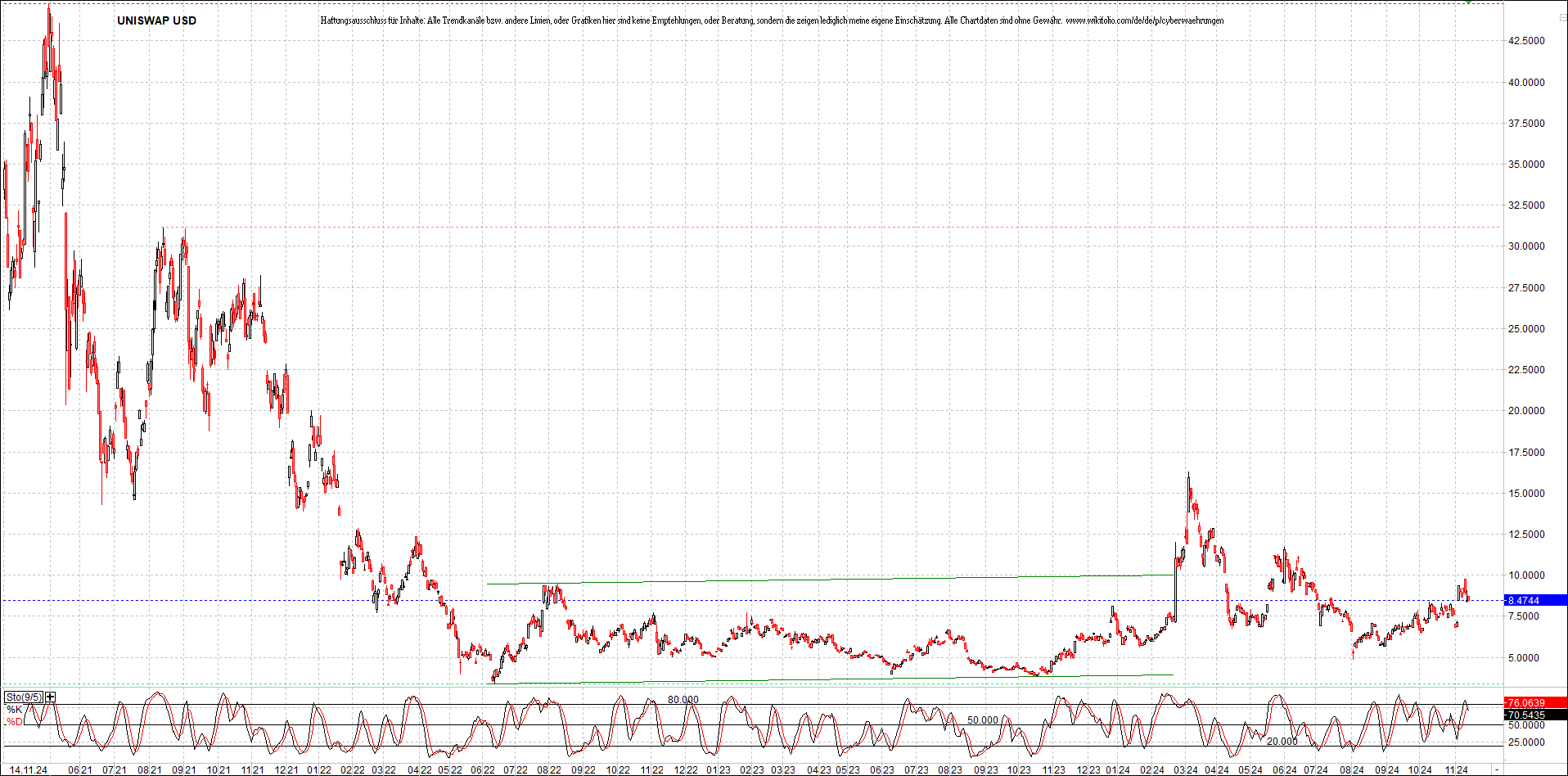 x_uniswap_usd_chart_(von_o.png