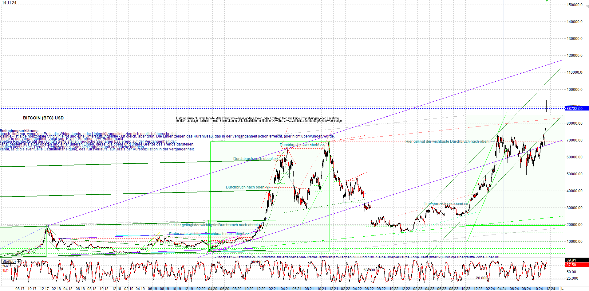 bitcoin_chart_heute_nachmittag.png