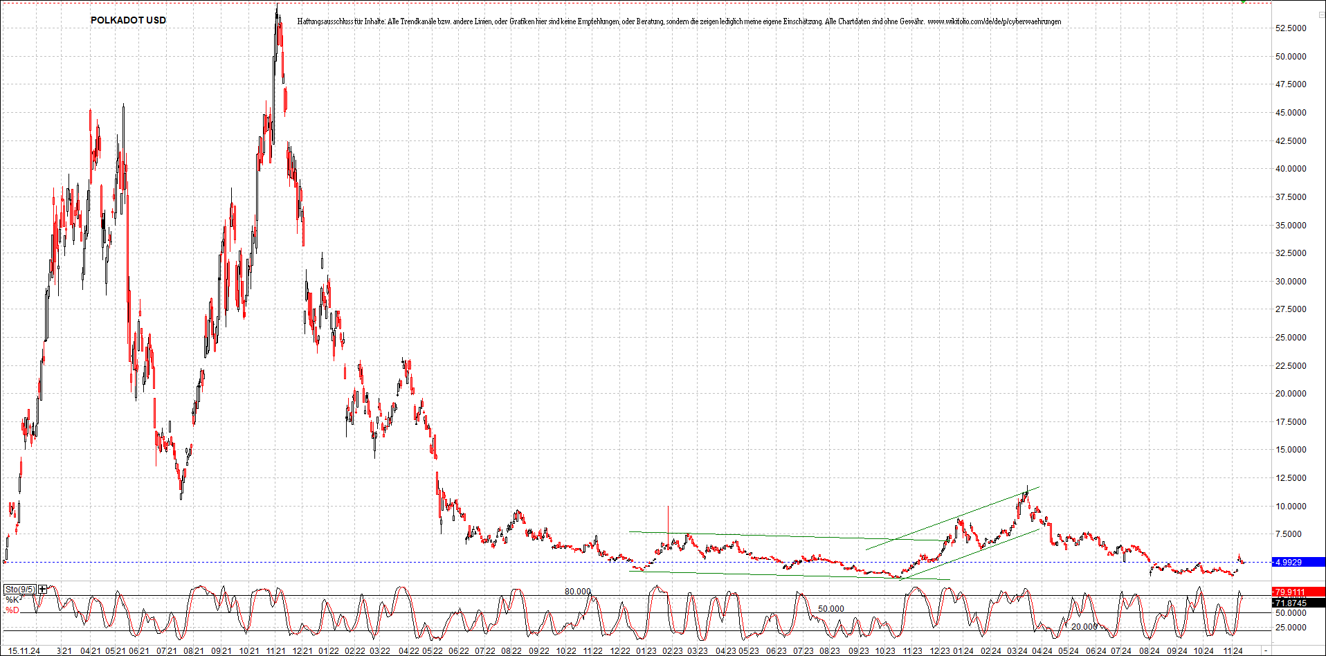 x_polkadot_usd_chart_(von_o.png