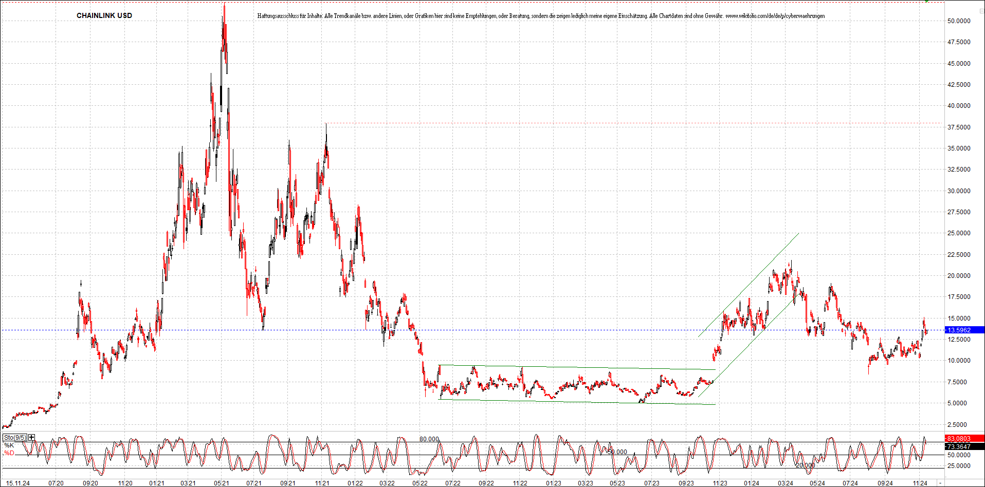 x_chainlink_usd_chart_(von_o.png