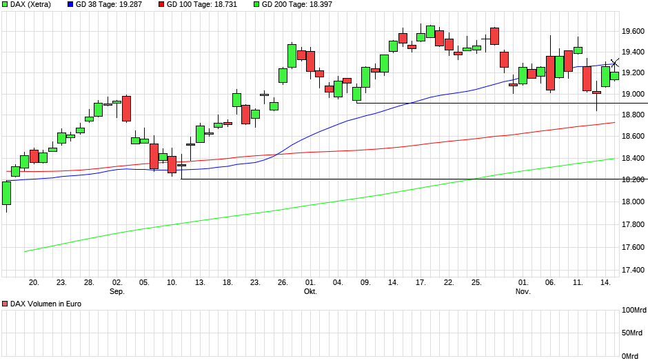 chart_quarter_dax(1).png