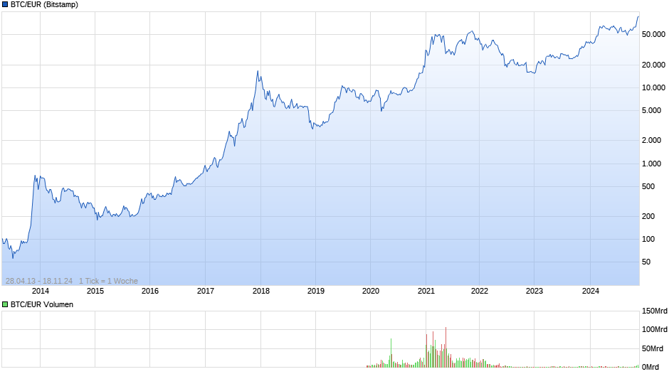 chart_all_btceurbitcoineuro.png