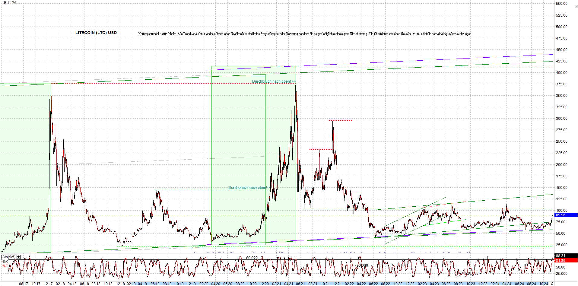 litecoin_(ltc)_chart_heute_morgen.png