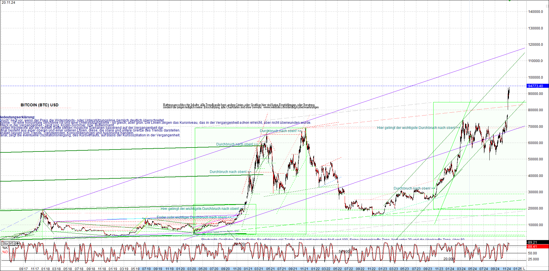 bitcoin_chart_heute_nachmittag.png