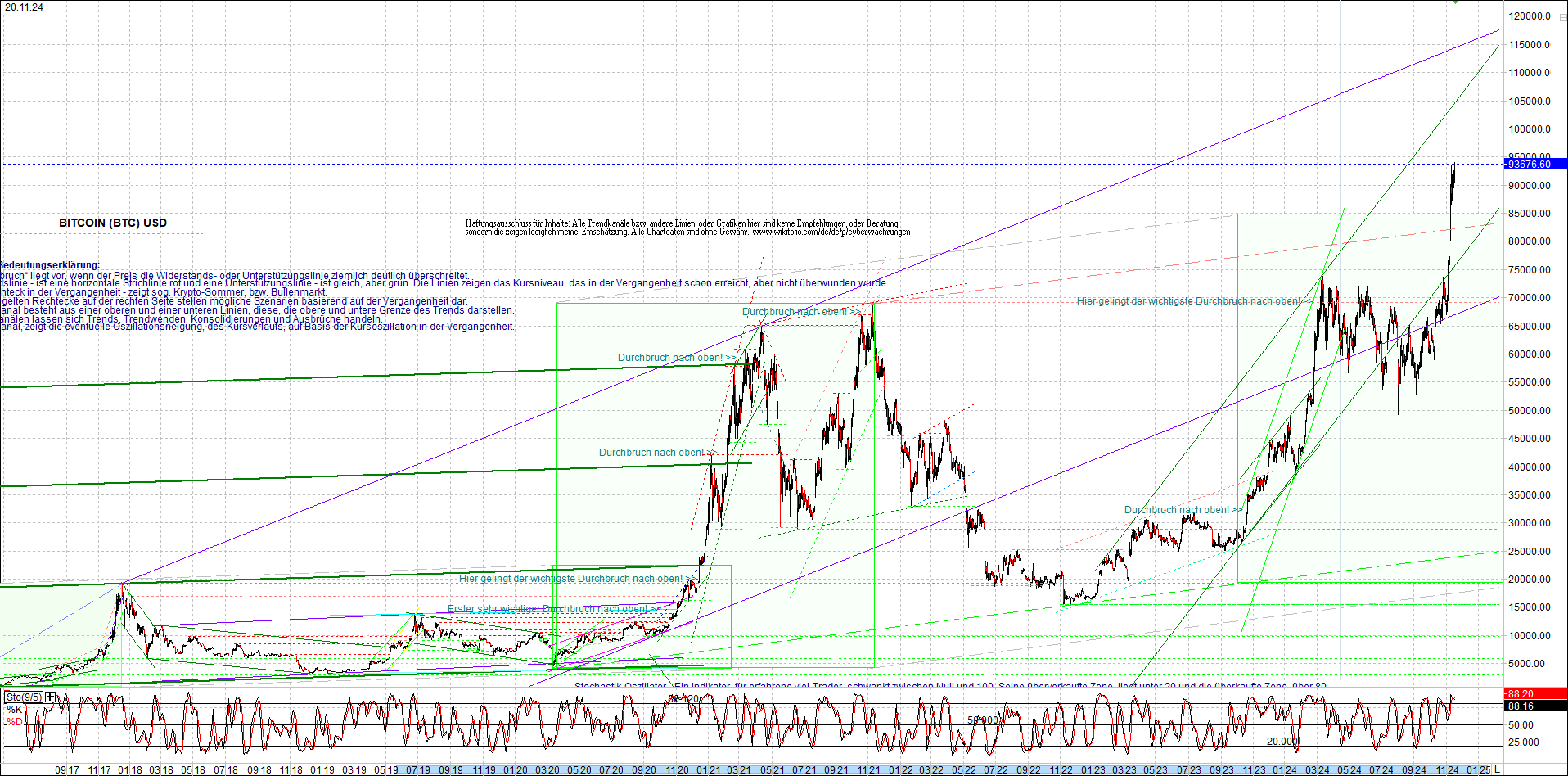 bitcoin_chart_heute_nachmittag.png