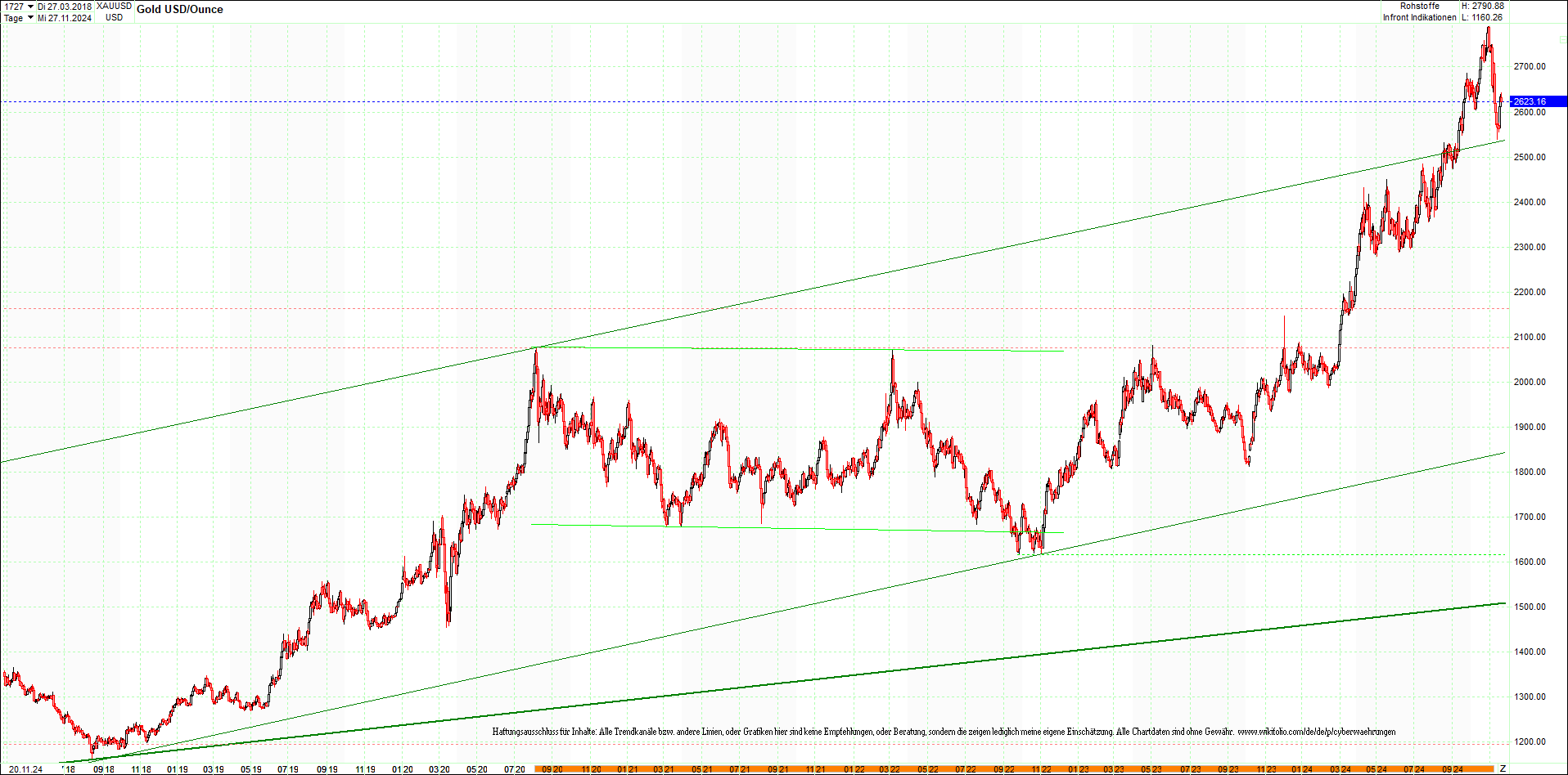 gold_chart_heute_mittag.png