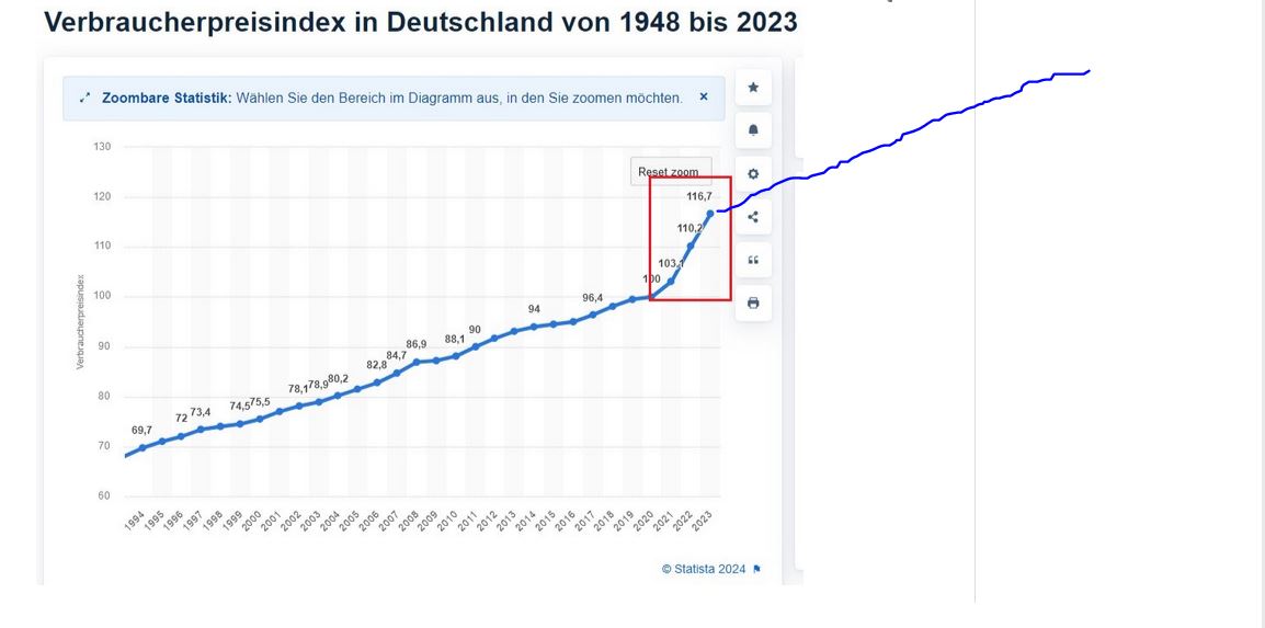 verbraucherpreisindex.jpg