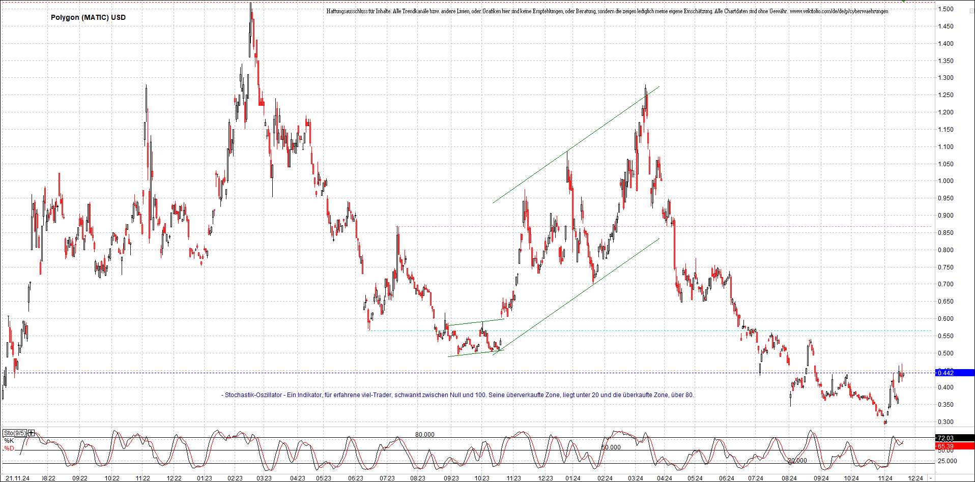 x_polygon_(matic)_usd_chart_(von_o.png