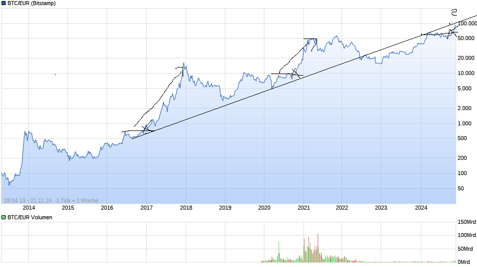 chart_all_btceurbitcoineuro(1).png