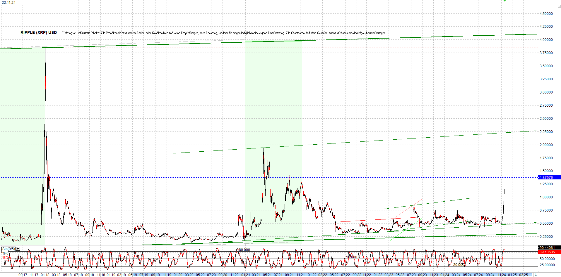 ripple_(xrp)_chart_heute_morgen.png