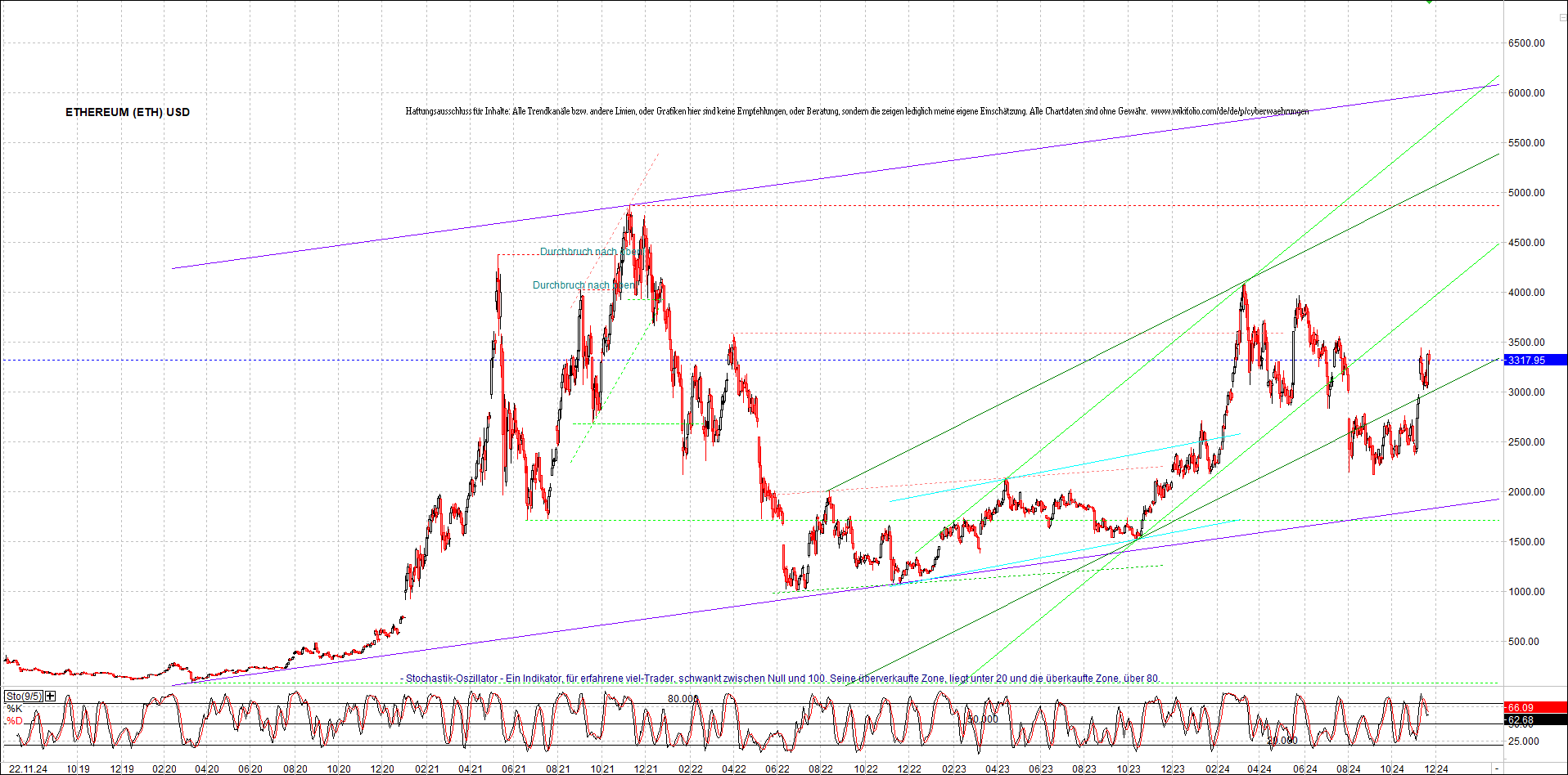 ethereum_chart_nachmittag.png