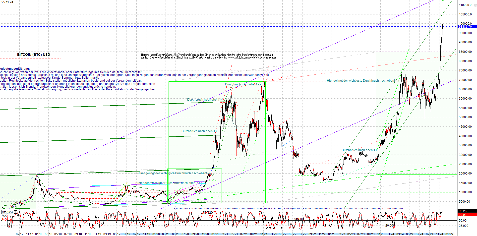 bitcoin_chart_heute_morgen.png