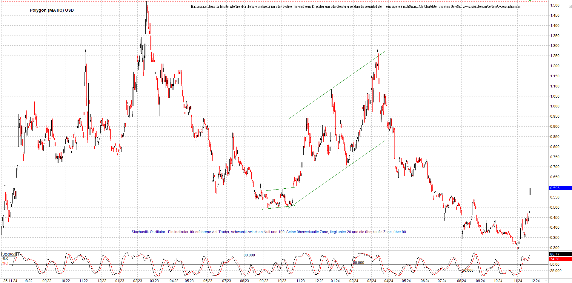 x_polygon_(matic)_usd_chart_(von_o.png