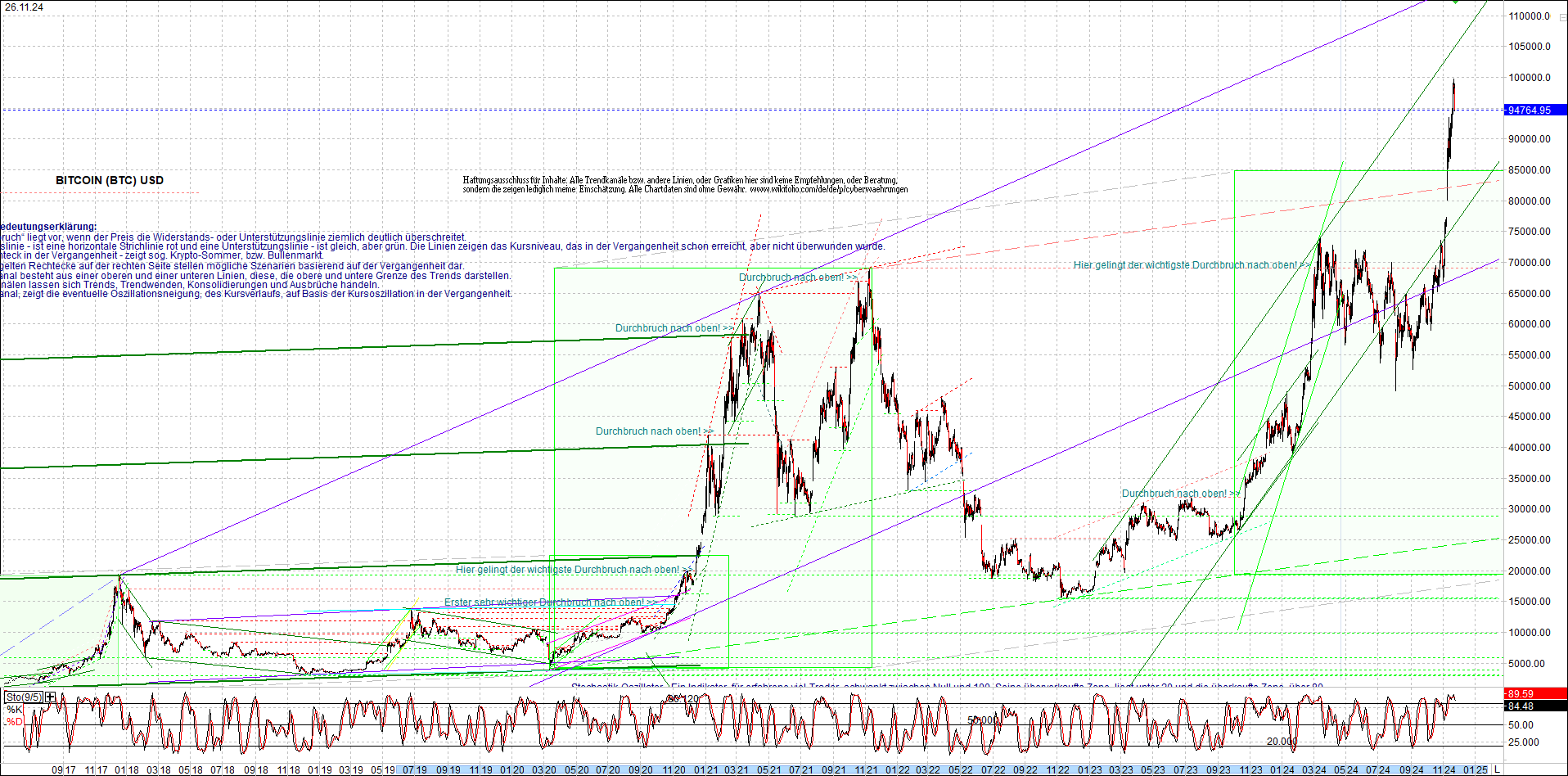 bitcoin_chart_heute_morgen.png