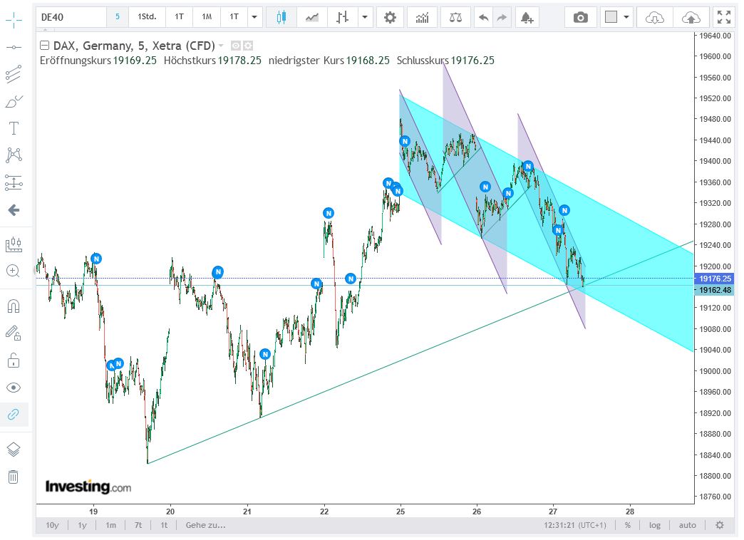 dax-daytrade.jpg