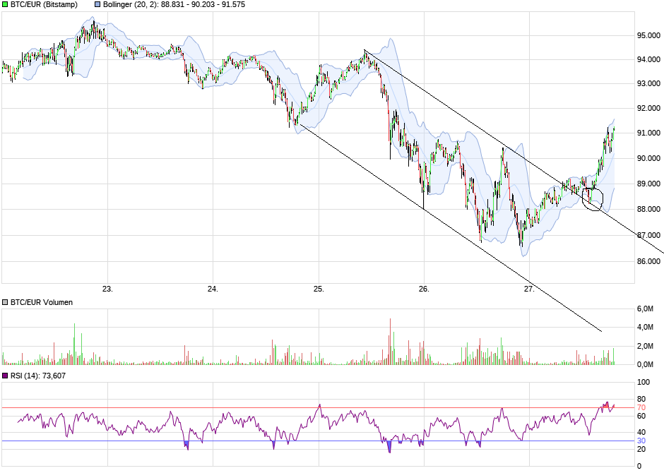 chart_week_btceurbitcoineuro(1).png