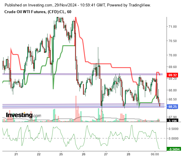 wti_20241129.png