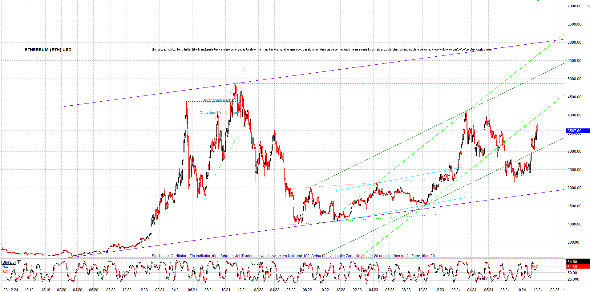 ethereum_chart_nachmittag.png