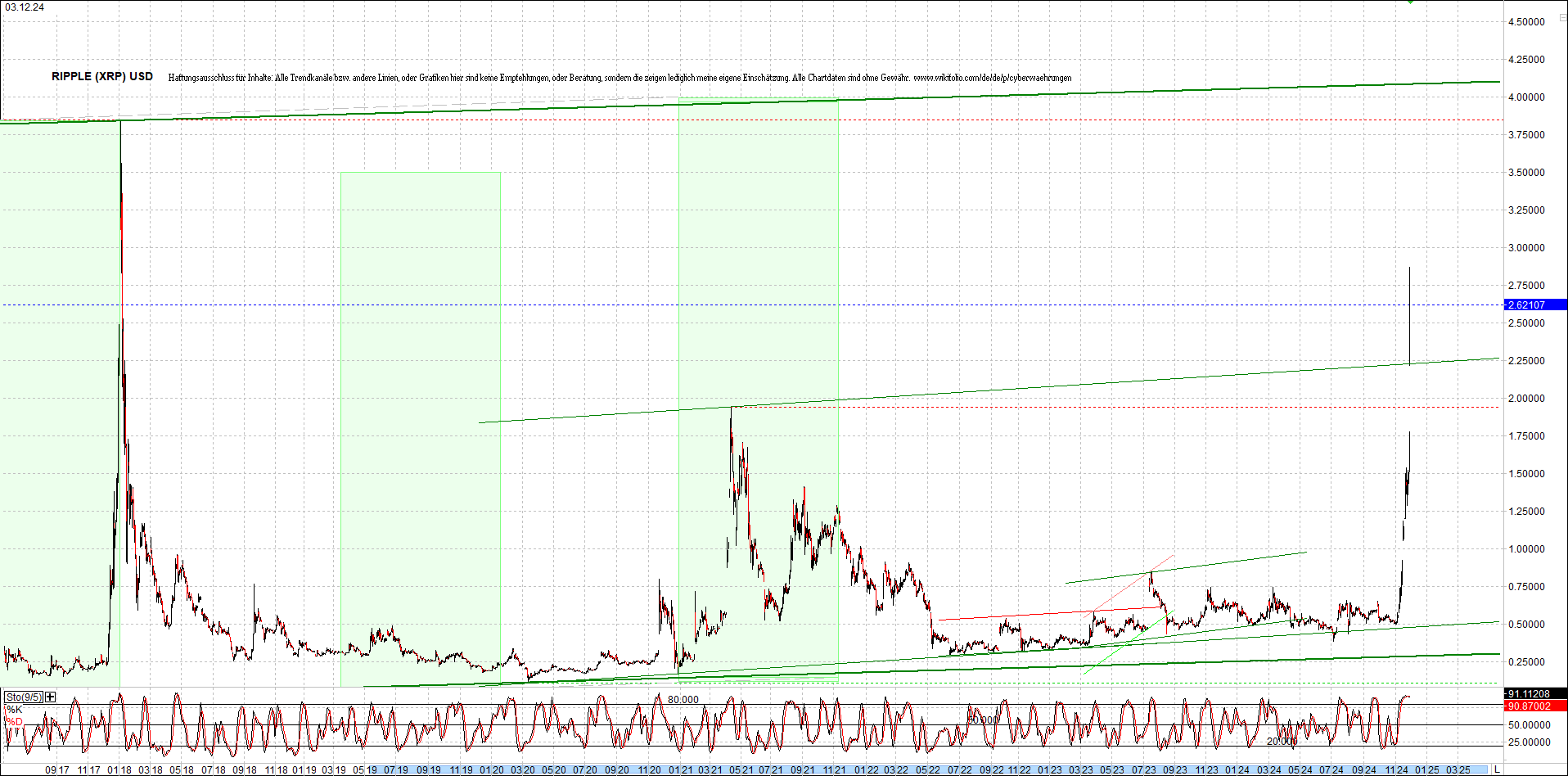 ripple_(xrp)_chart_heute_morgen.png