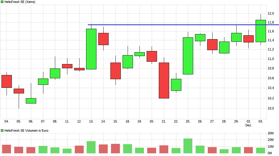 chart_month_hellofreshse.png