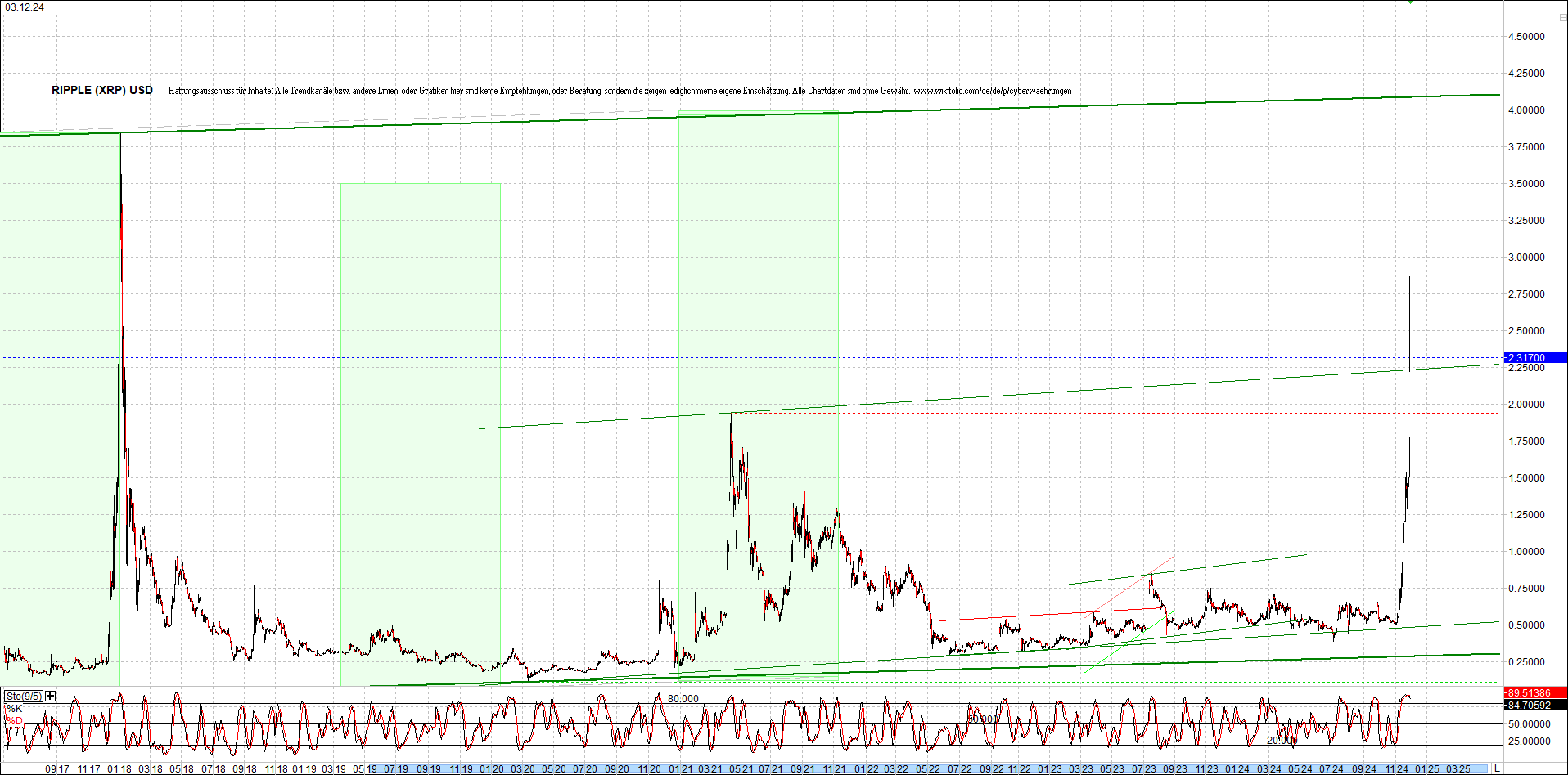 ripple_(xrp)_chart_heute_morgen.png