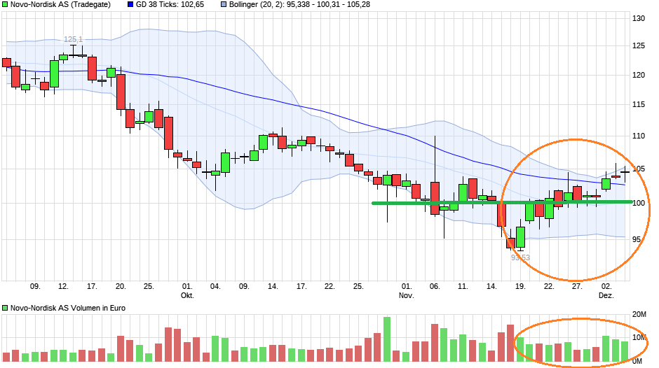 chart_quarter_novo-nordiskas.png