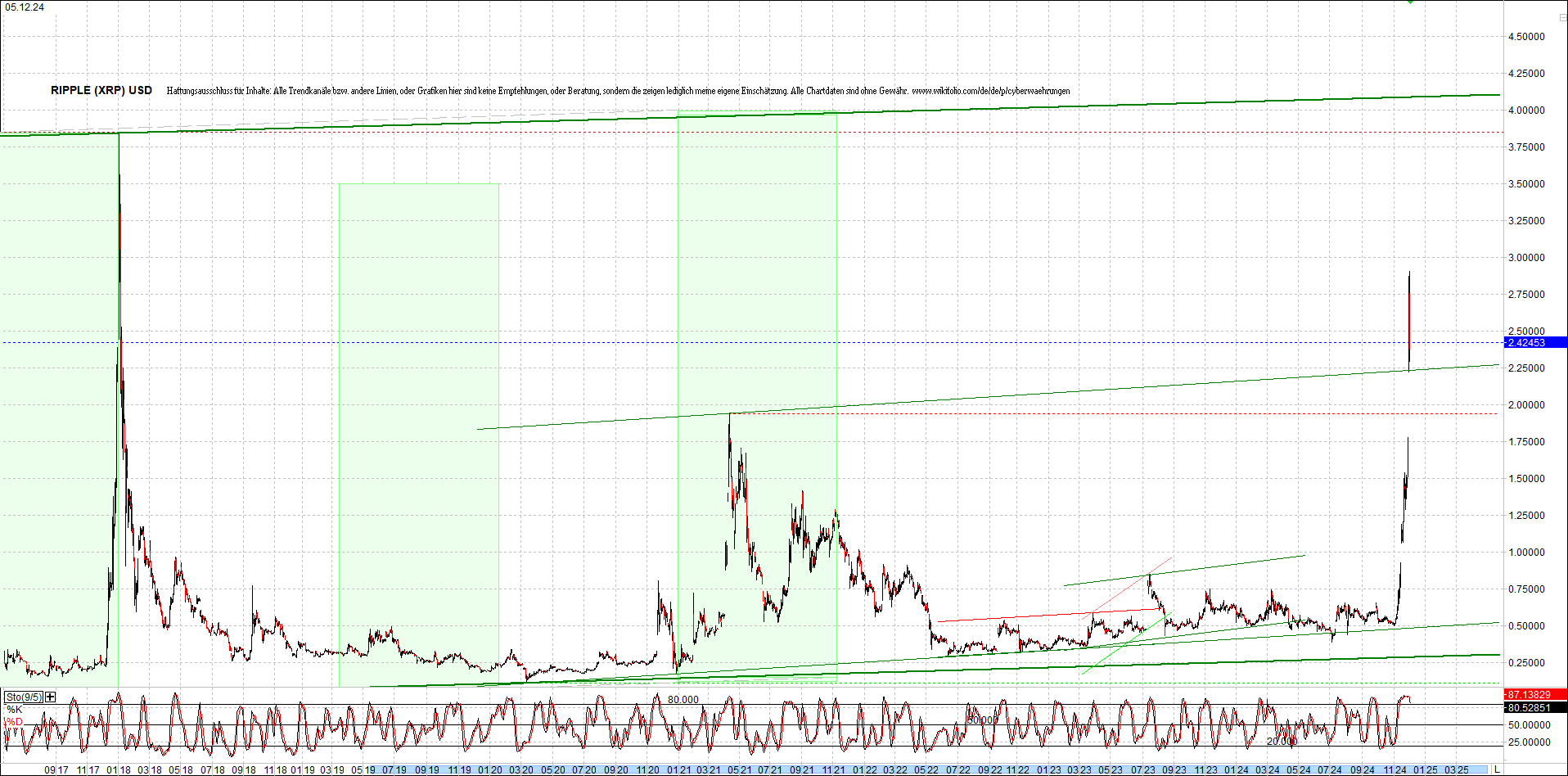 ripple_(xrp)_chart_heute_morgen.png