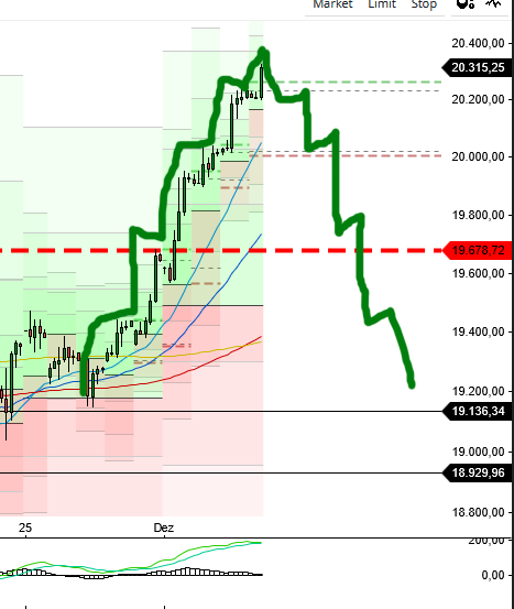 dax_pivot_tannenbaum.png