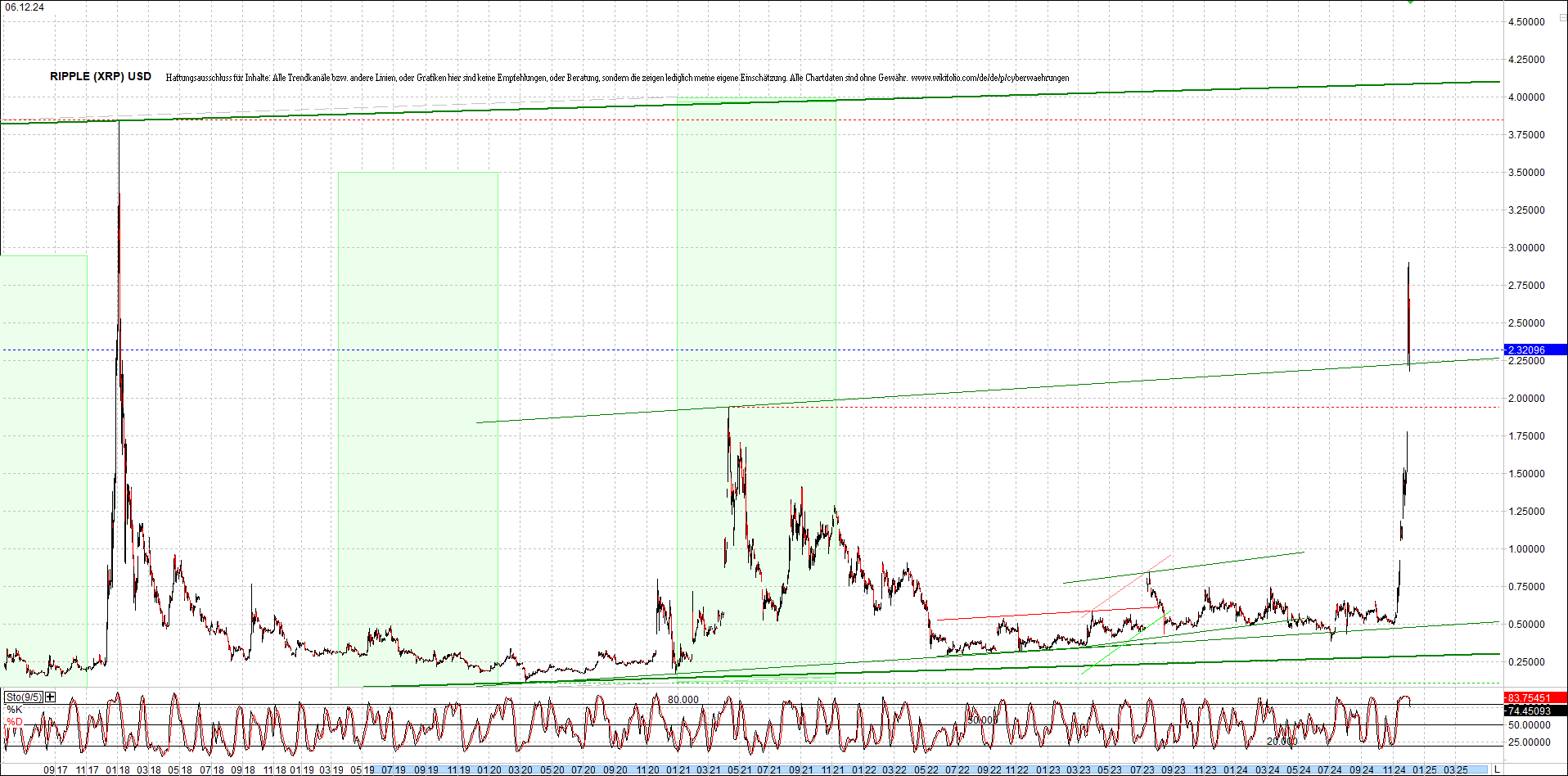 ripple_(xrp)_chart_heute_morgen.png