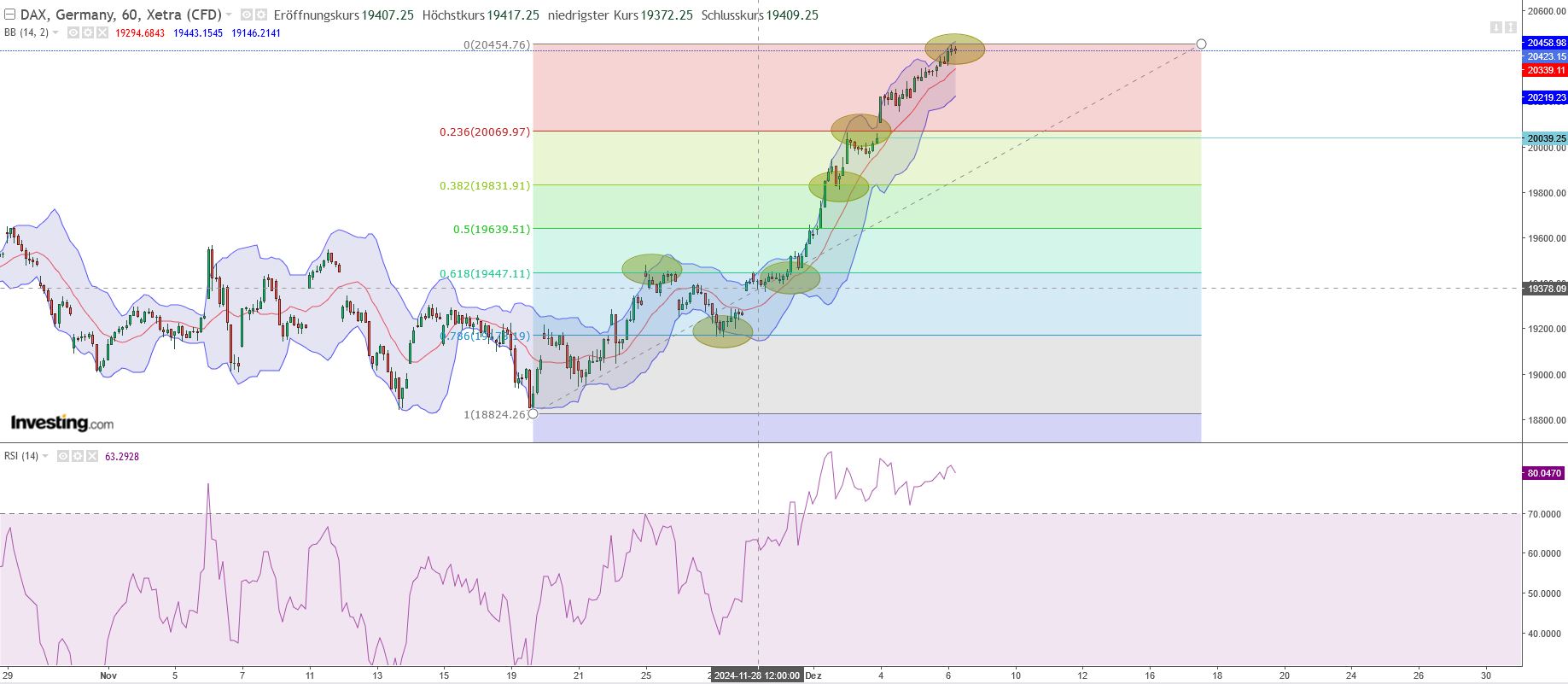 dax-daytrade.jpg