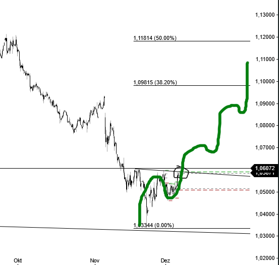 eurusd_4h_0612.png