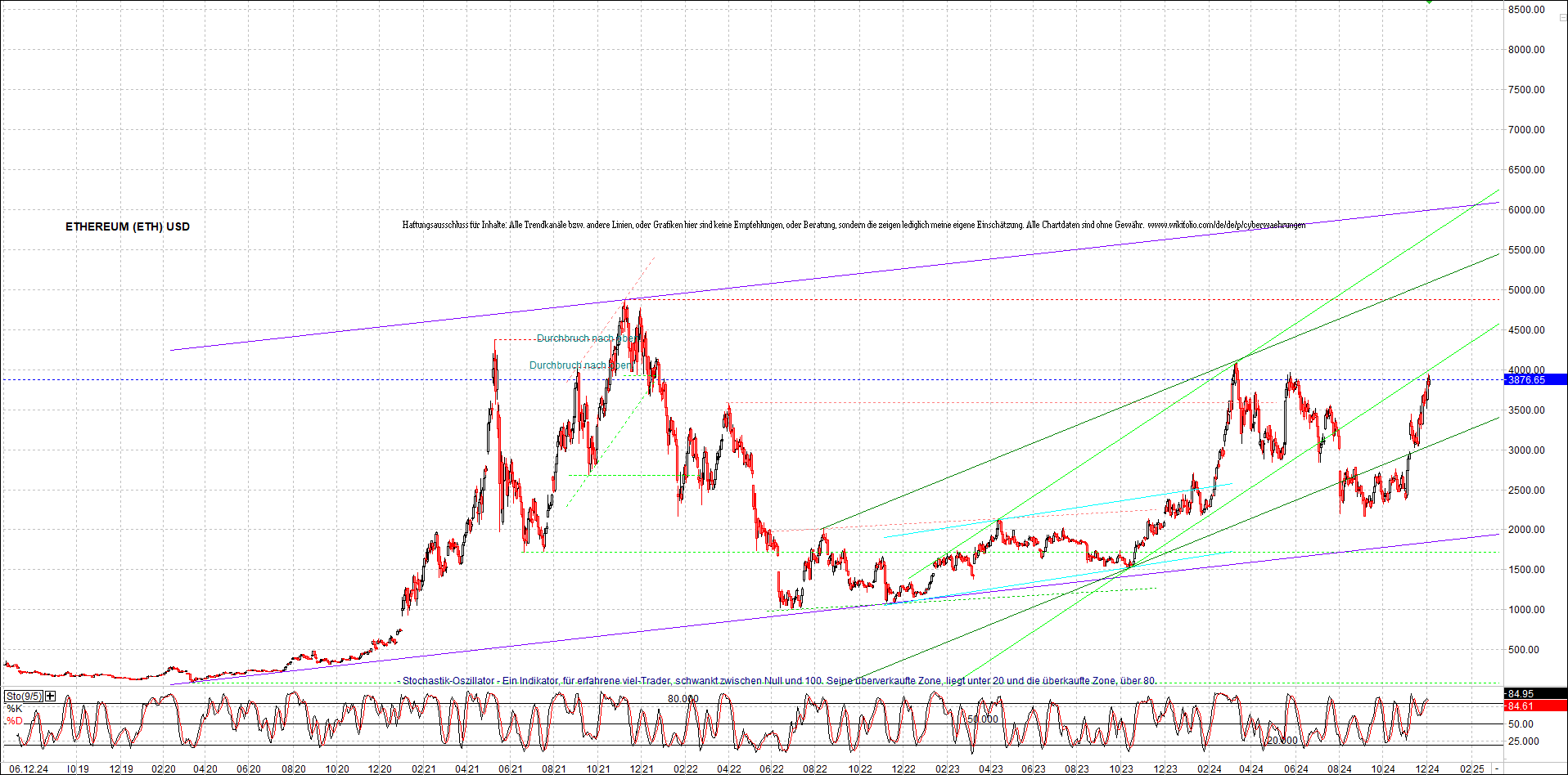 x_cardano_usd_chart_(von_o.png